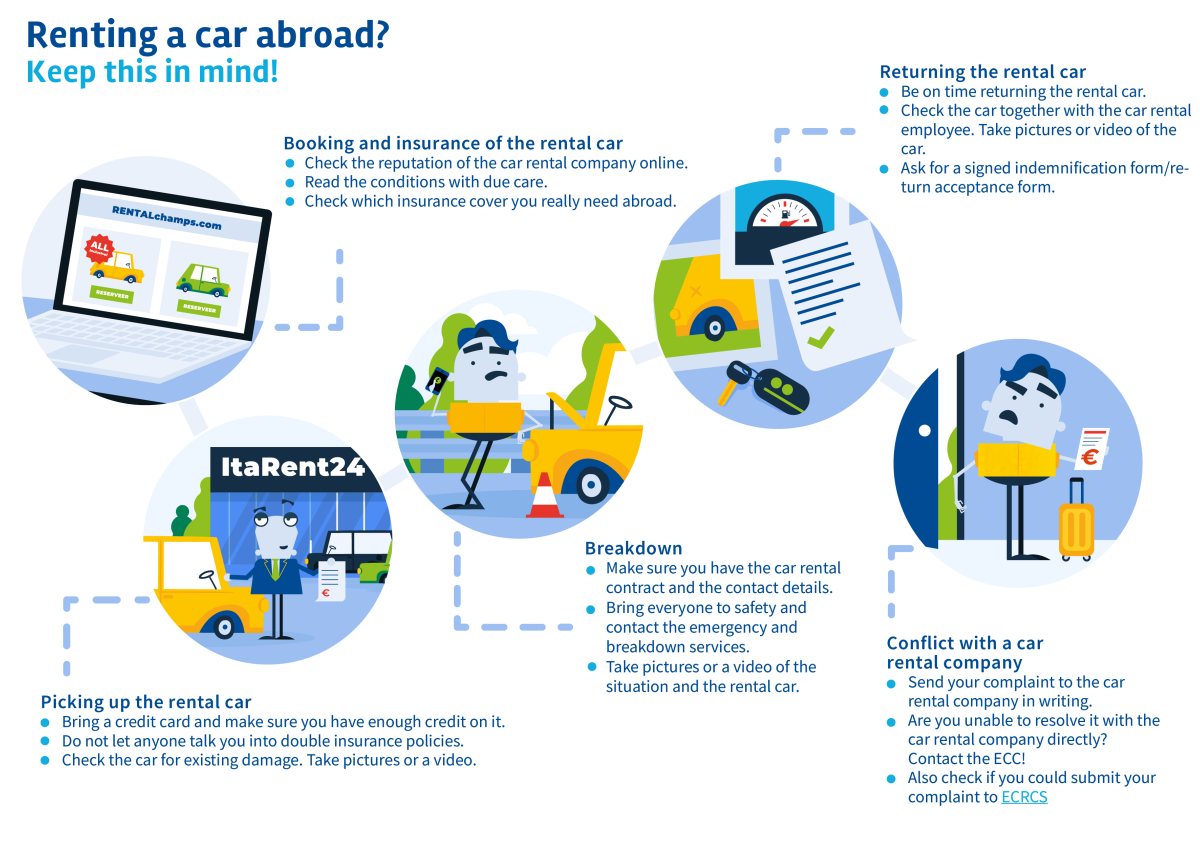 Infographic, renting a car abroad, ECC Netherlands