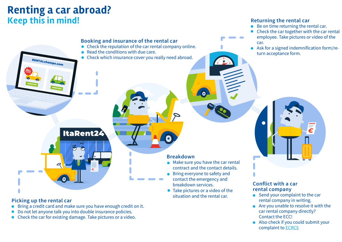 Infographic titled "Renting a car abroad? Keep this in mind!" showing a step-by-step guide with illustrations on renting a car abroad